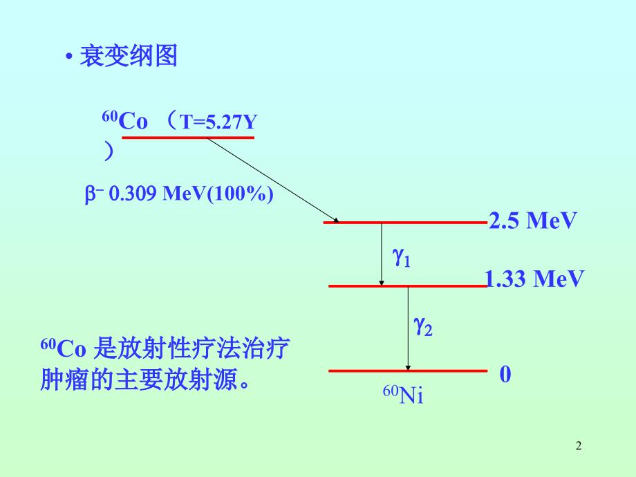 原子核物理幻灯片3_第2页