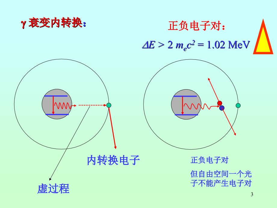 原子核物理幻灯片3_第3页