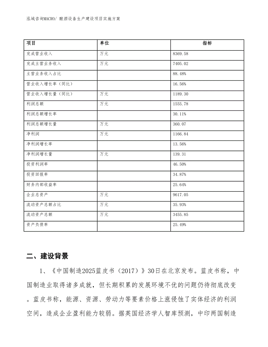 酿酒设备生产建设项目实施方案(总投资4931.57万元)_第2页