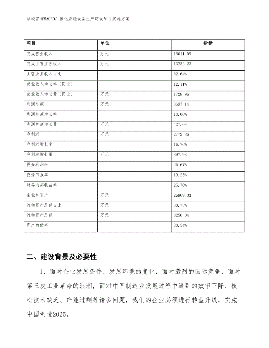 催化燃烧设备生产建设项目实施方案(总投资15702.56万元)_第2页