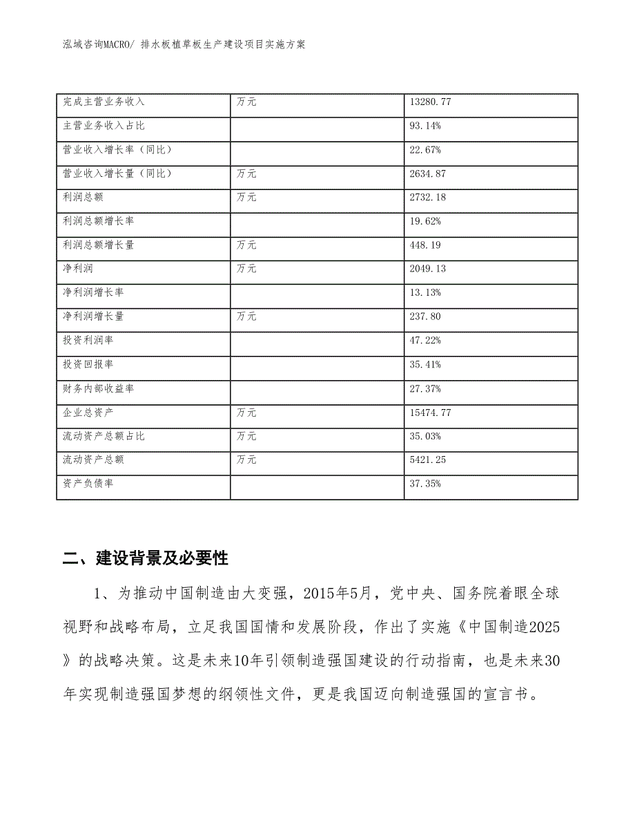 活动卫生间生产建设项目实施方案(总投资14506.46万元)_第2页