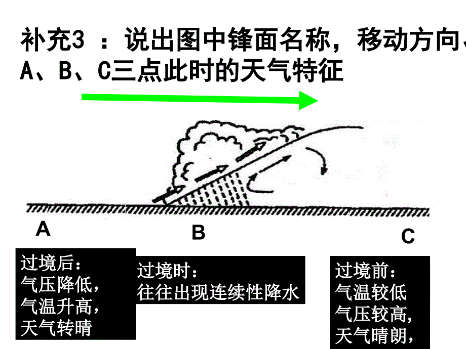 江苏省徐州市睢宁县宁海外国语学校鲁教版地理必修一幻灯片-期末复习4常见的天气系统、水圈和水循环_第3页