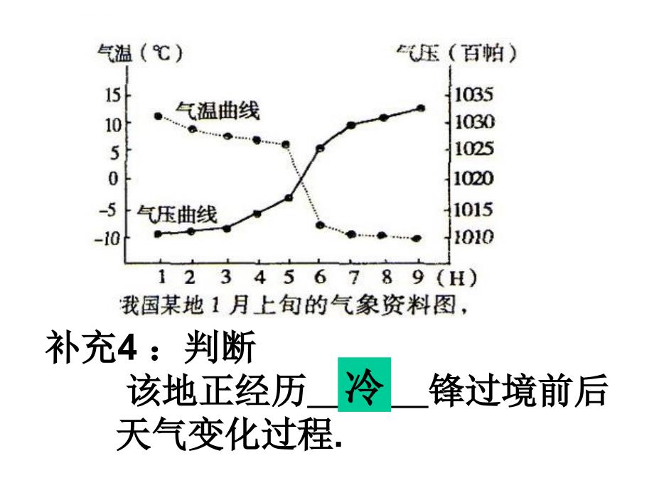 江苏省徐州市睢宁县宁海外国语学校鲁教版地理必修一幻灯片-期末复习4常见的天气系统、水圈和水循环_第4页