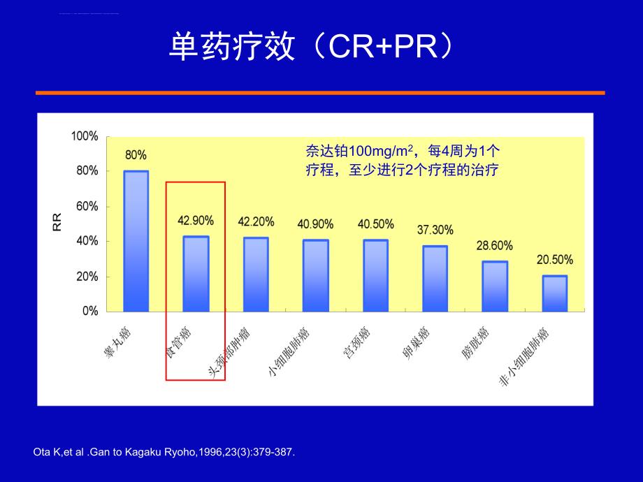 奈达铂治疗食管癌临床应用进展课件_第2页