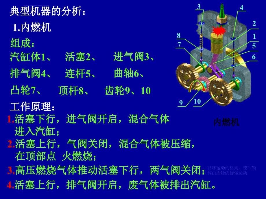 机械原理第1章绪论幻灯片_第5页