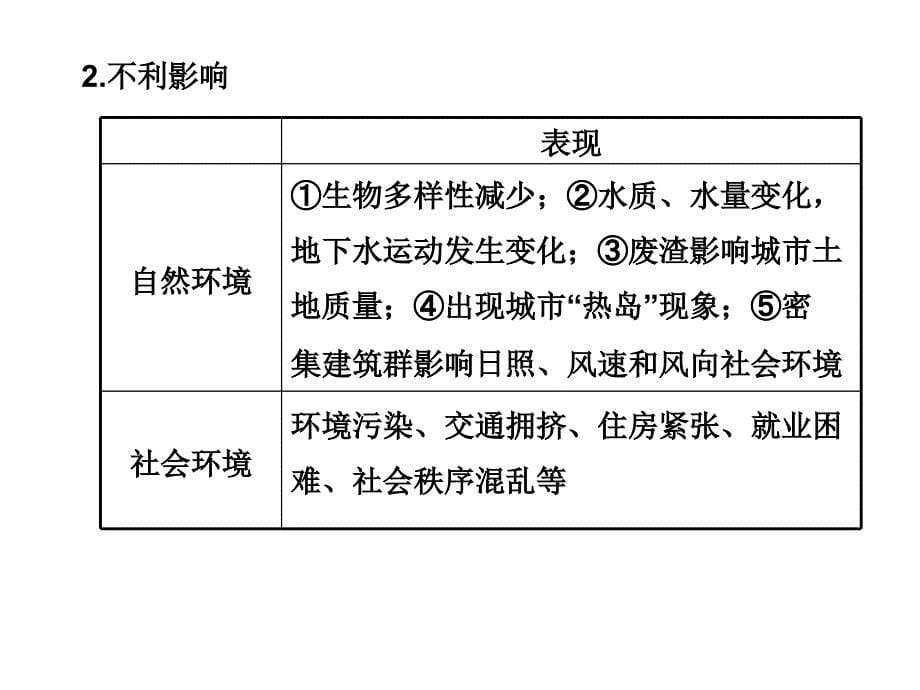 新课标高三地理二轮复习专题ppt学案：城市空间结构与城市化课件_第5页