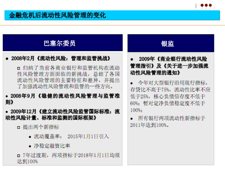 流动性风险管理课件_第4页