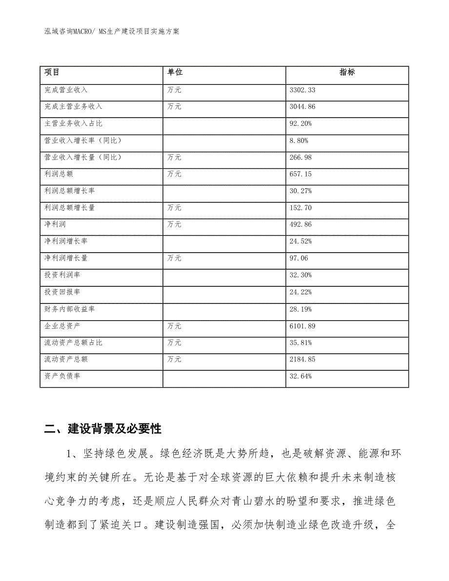 MS生产建设项目实施方案(总投资2937.26万元)_第2页