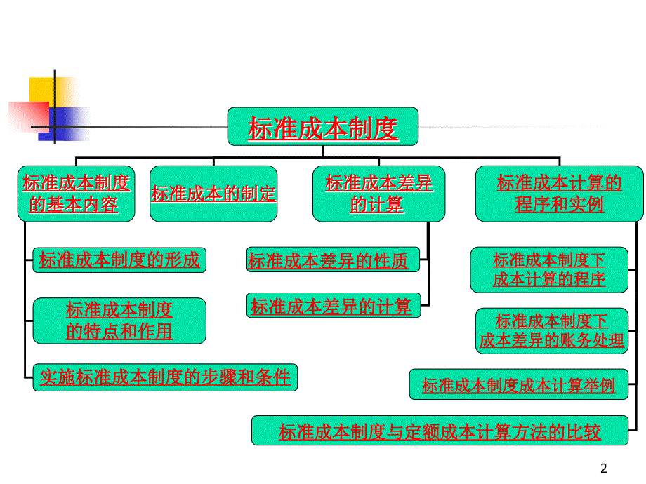 成本会计幻灯片第十一章_第2页