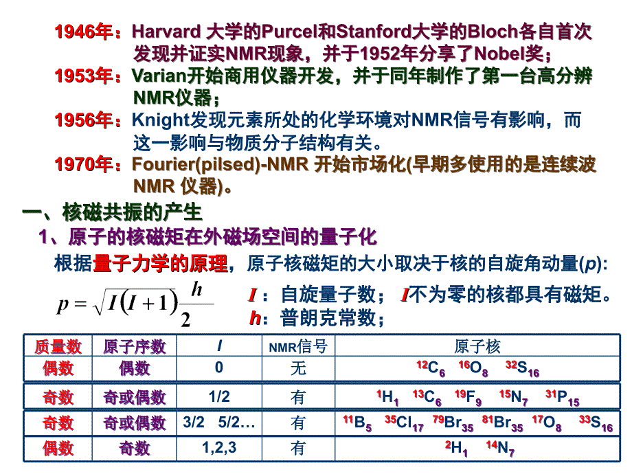 核磁共振波谱-ppt分析化学课件_第3页