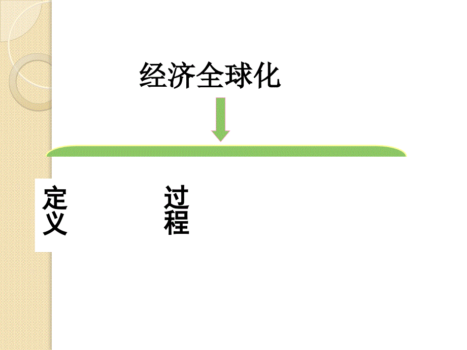 历史：《世界经济的全球化》幻灯片7(人教版必修二)_第4页