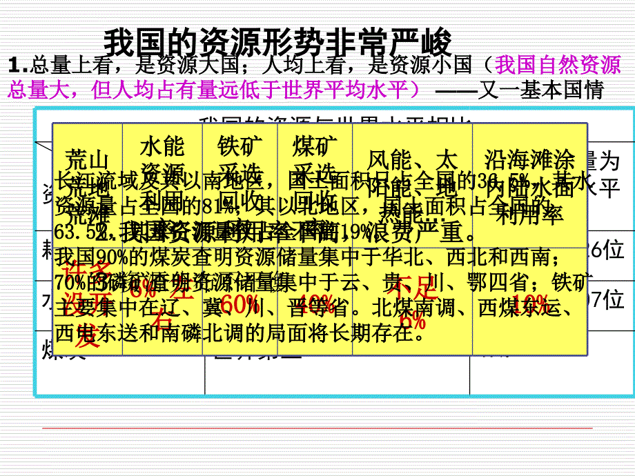 节约资源保护环境-幻灯片_第4页