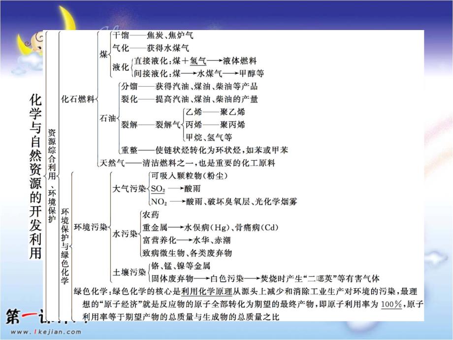 2017人教版高中化学必修二课件：第四章+章末整合提升课件_第3页