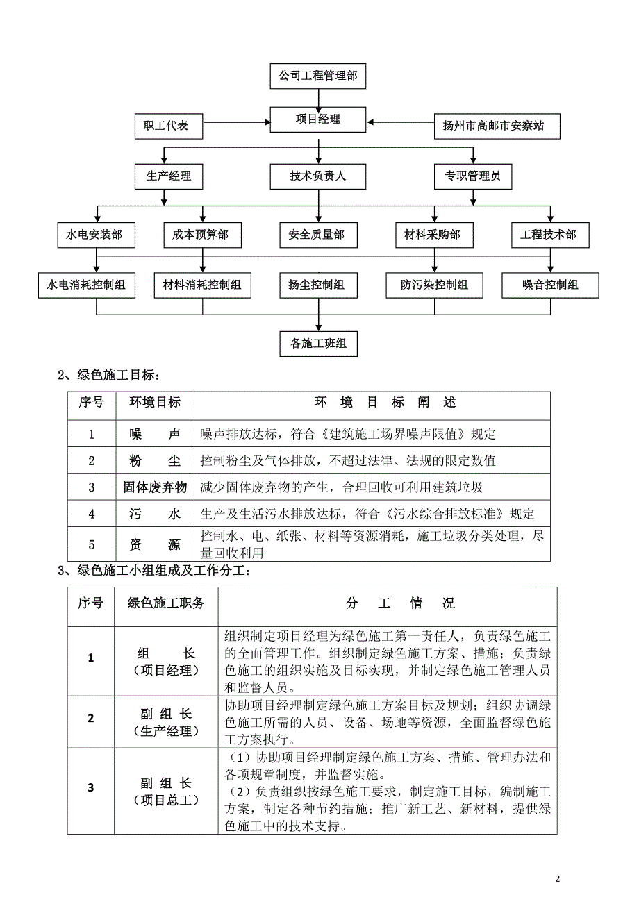 建筑工程绿色施工方案48532_第2页