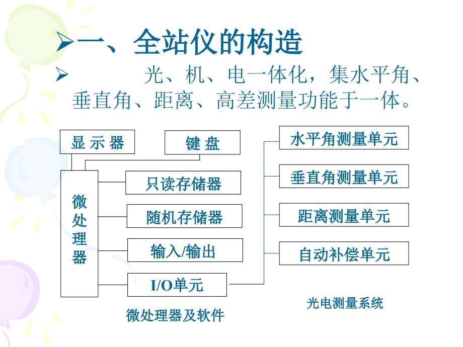 宾得全站仪使用教程-幻灯片(ppt演示)_第5页