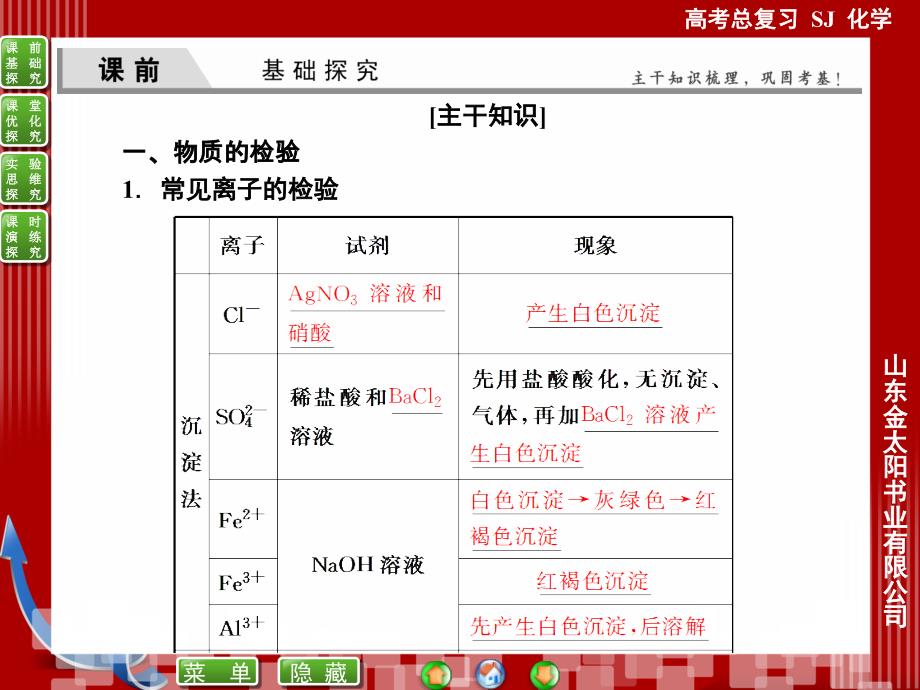 高考化学：9-2物质的检验、分离和提纯课件_第2页