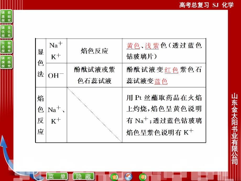 高考化学：9-2物质的检验、分离和提纯课件_第4页