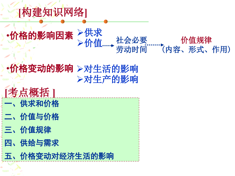 经济2-第二课、多变的价格课件_第2页