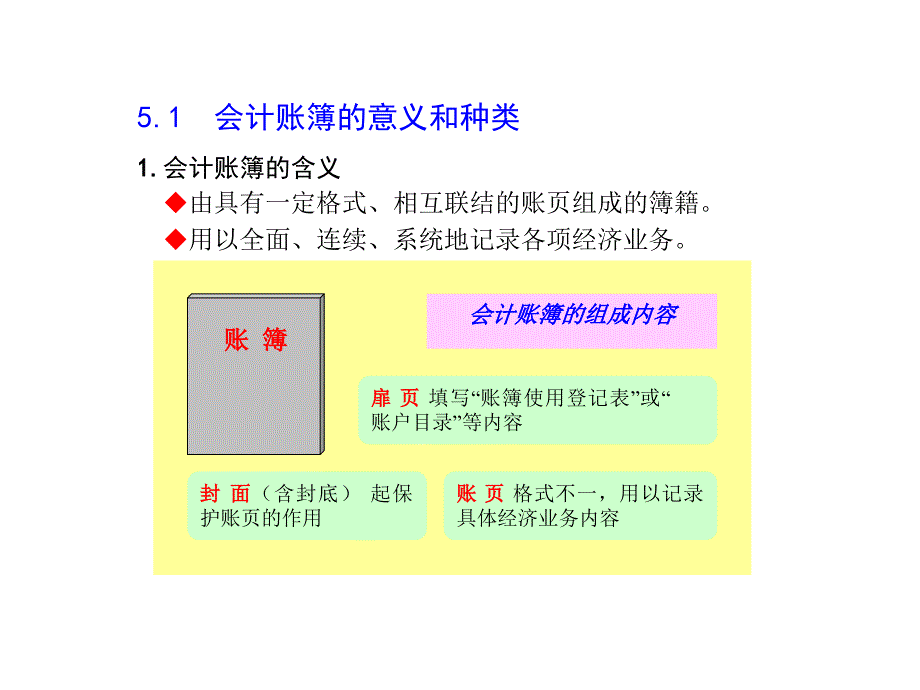 基础会计学幻灯片——会计账簿_第2页