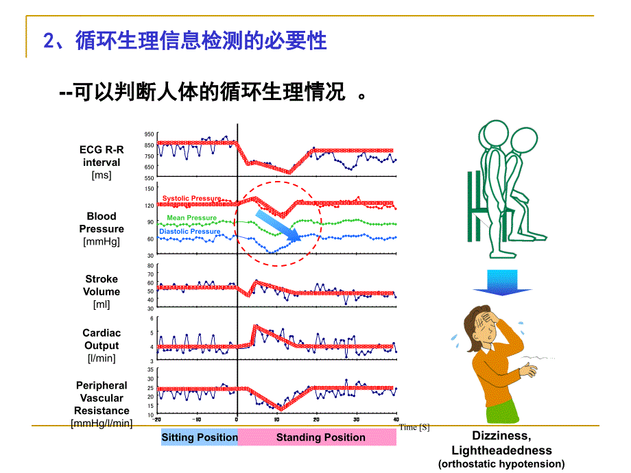 循环生理信息检测原理及技术课件_第4页