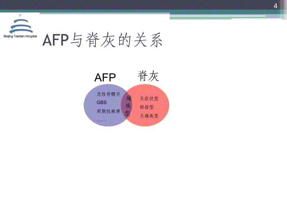 afp的诊断及鉴别诊断-张星虎课稿_第4页