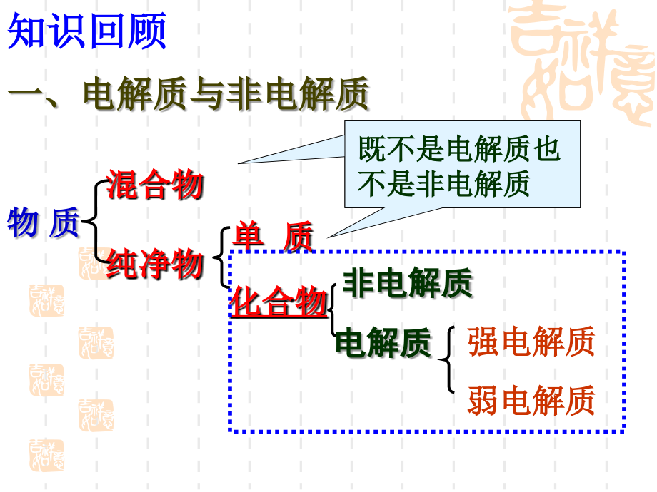 选修四第三章幻灯片_第2页