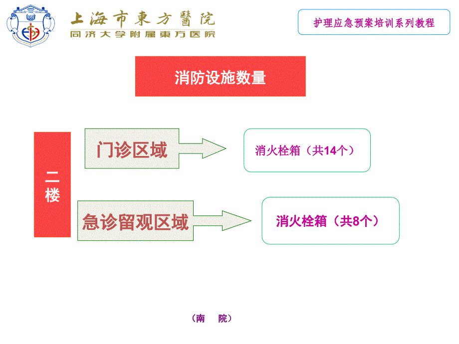 火灾应急预案课件_第4页