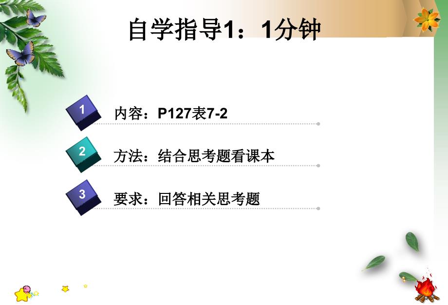 精品幻灯片九年级化学第七单元第一课燃烧和灭火第二课时精品中学ppt课件_第4页