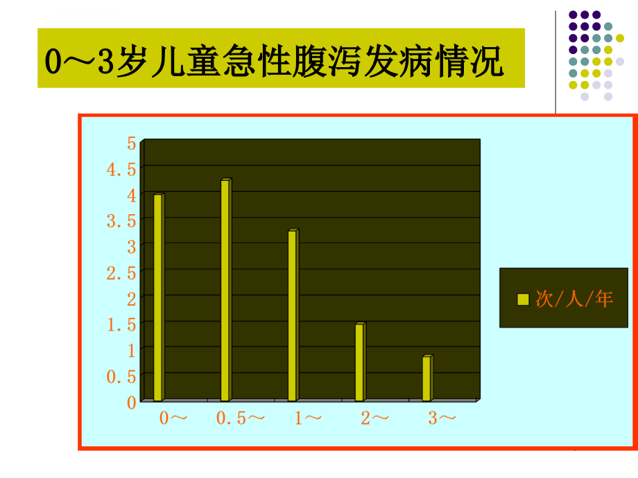 小儿腹泻(柯琳)课件_第4页