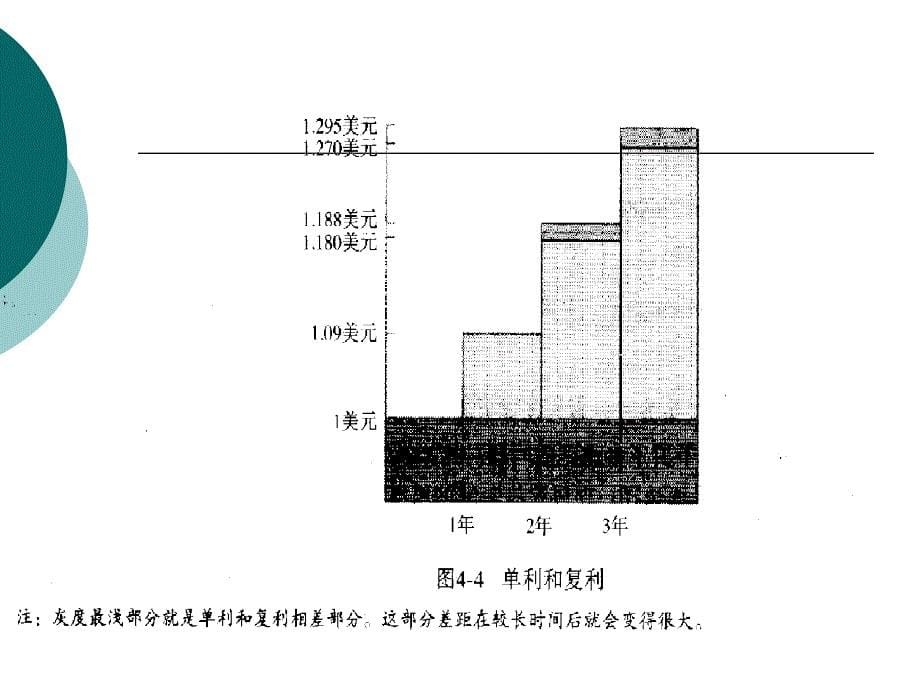 财务管理-货币时间价值幻灯片_第5页