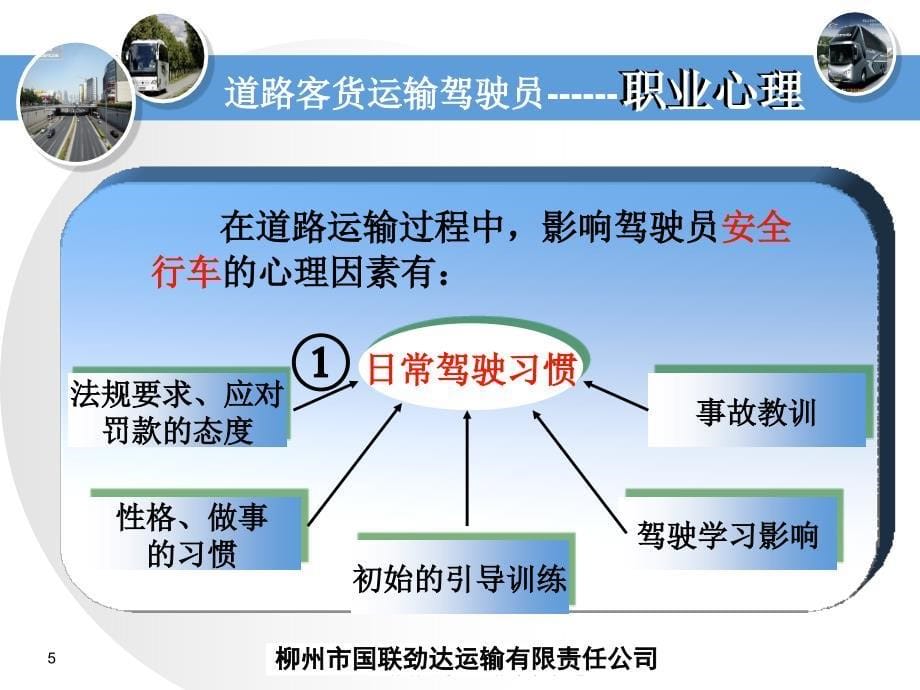 驾驶员心理和生理健康及危险源辨识_第5页