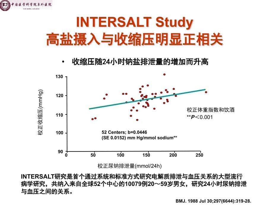 2016盐敏感性高血压的药物治疗选择_第5页