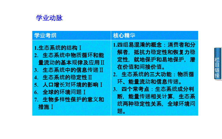 高中生物学业水平测试配套幻灯片第一讲-生态系统的结构、生态系统中物质循环和能量流动的基本规律及应用_第3页