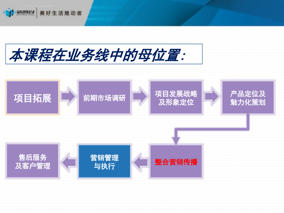 新景祥：如何撰写项目开盘准备期营销推广方案课件_第2页