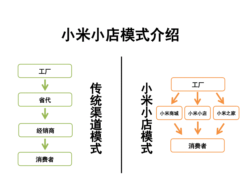 新店培训课件(修订版4.1)_第4页