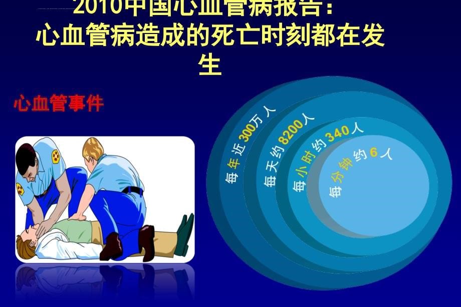 心血管疾病合理用药课件_第5页