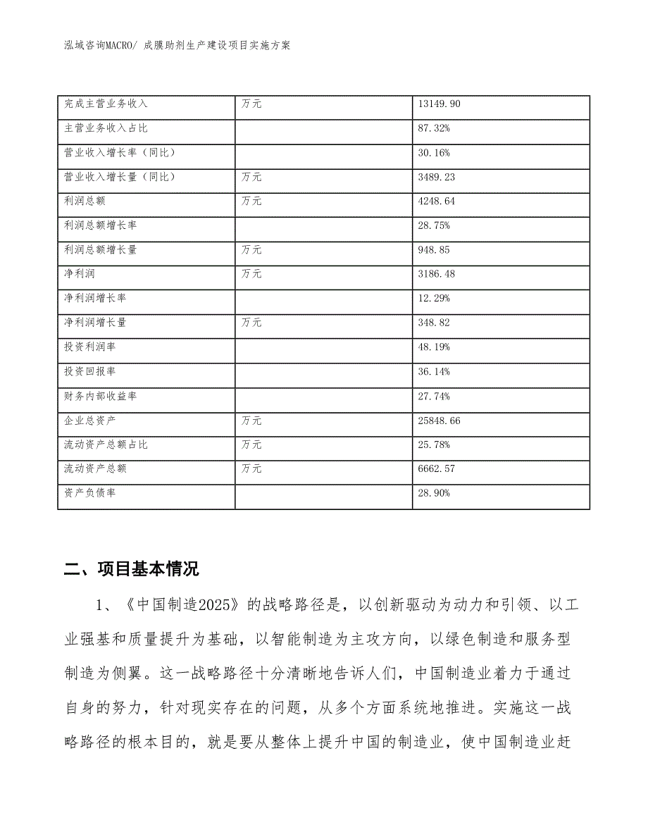 成膜助剂生产建设项目实施方案(总投资16774.55万元)_第2页