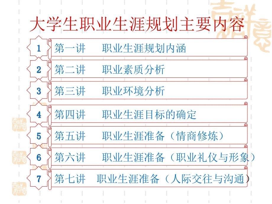 大学生职业生涯规划幻灯片1_第5页