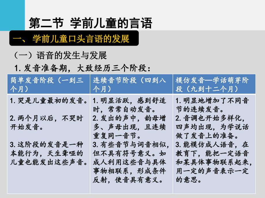 学前儿童的言语和思维 (2)课件_第4页