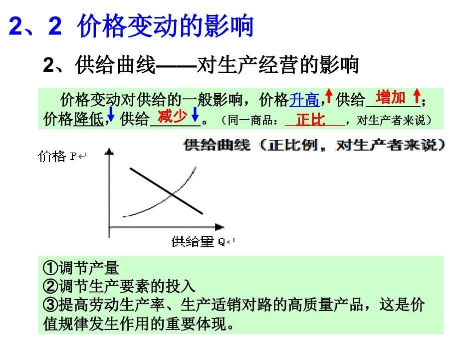 高考专题：影响价格变动的因素供求——曲线图变化课件_第5页