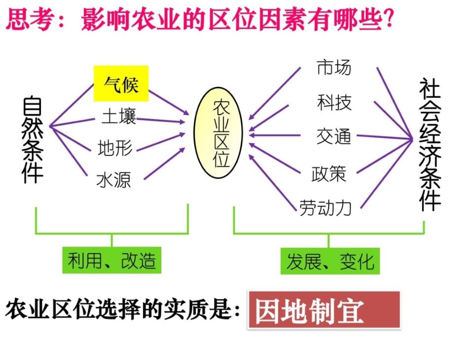 [新版]...三第四章第二节区域农业长大--以我国西南地区为例_第2页