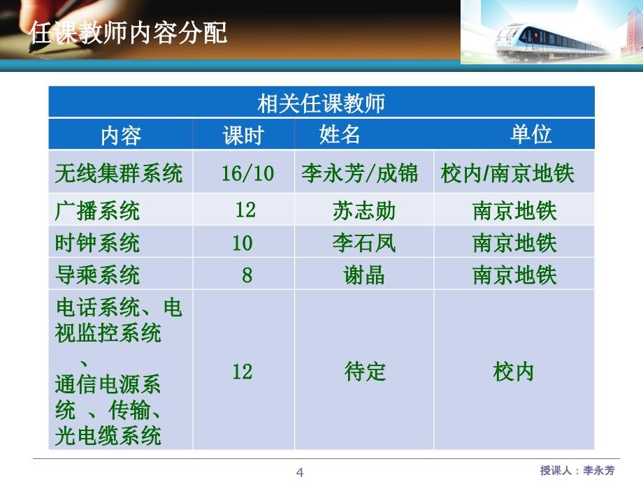 [计算机硬件及网络]数字集群移动通信18课时地铁专业_第4页