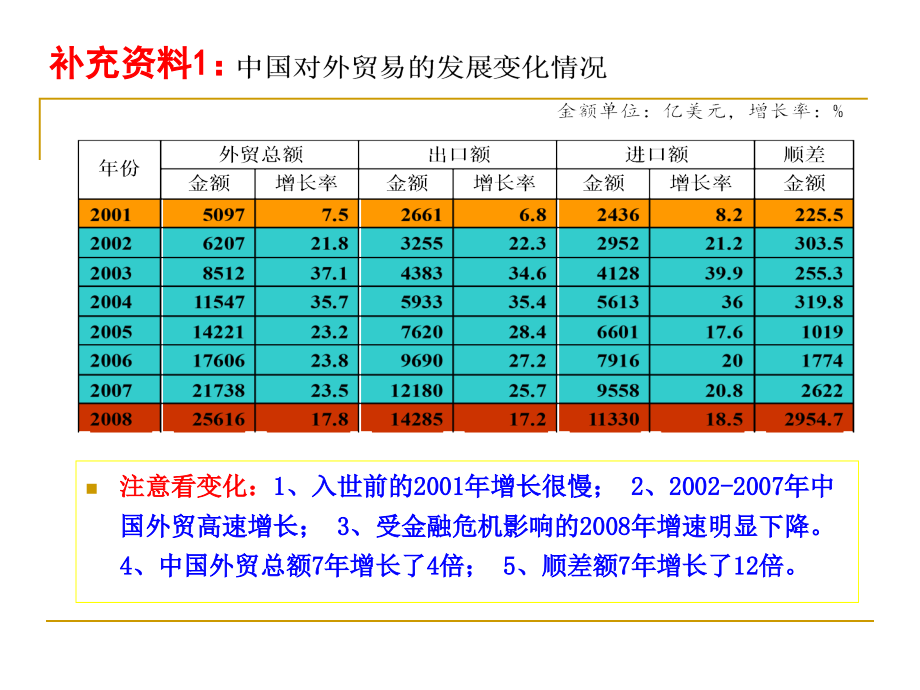 [经济学]国际贸易学01_第3页