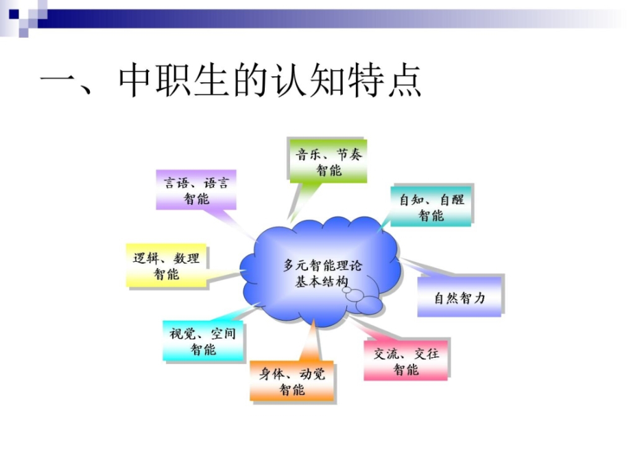 [指南]中职生认知特色与教授教化案例剖析_图文_1671516944_第4页