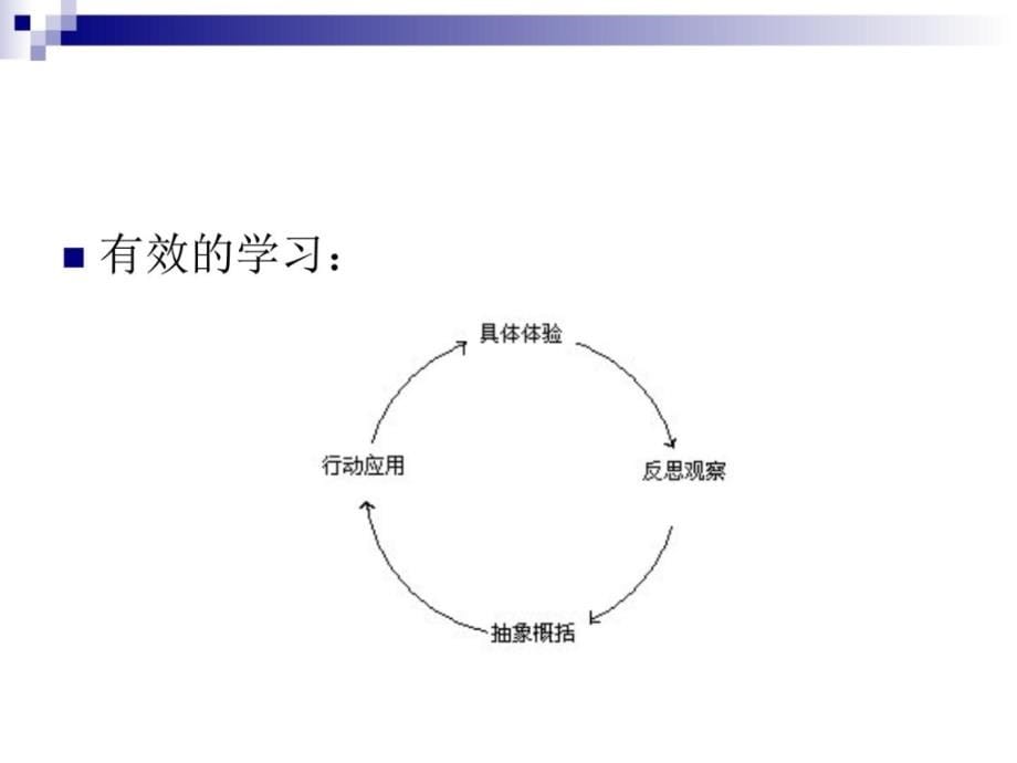 [指南]中职生认知特色与教授教化案例剖析_图文_1671516944_第5页