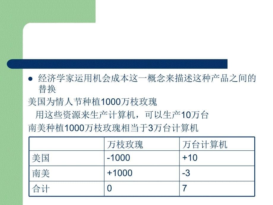 [精品]第2章 国际贸易基本理论 - 西南民族大学_第5页