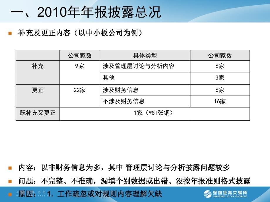 [最新]2010年年报编制和表露罕见题目_第5页