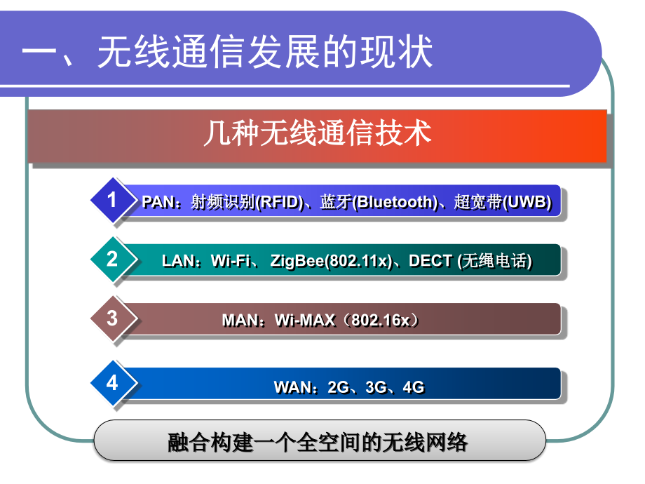 [精]无线通信技术发展及应用_第4页