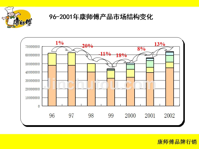 康师傅品牌策略案例_第5页