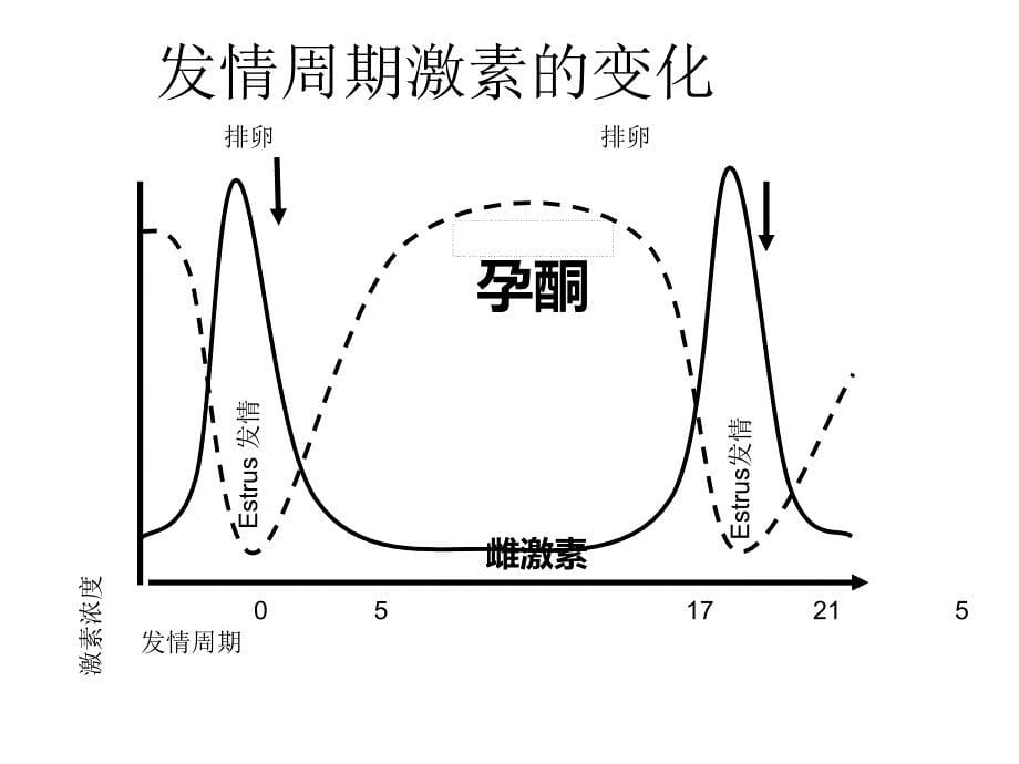 [精品]牛场题目汇总,范立宪_第5页